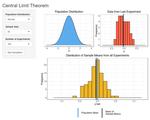 An Intuitive, Interactive, Introduction to Biostatistics
